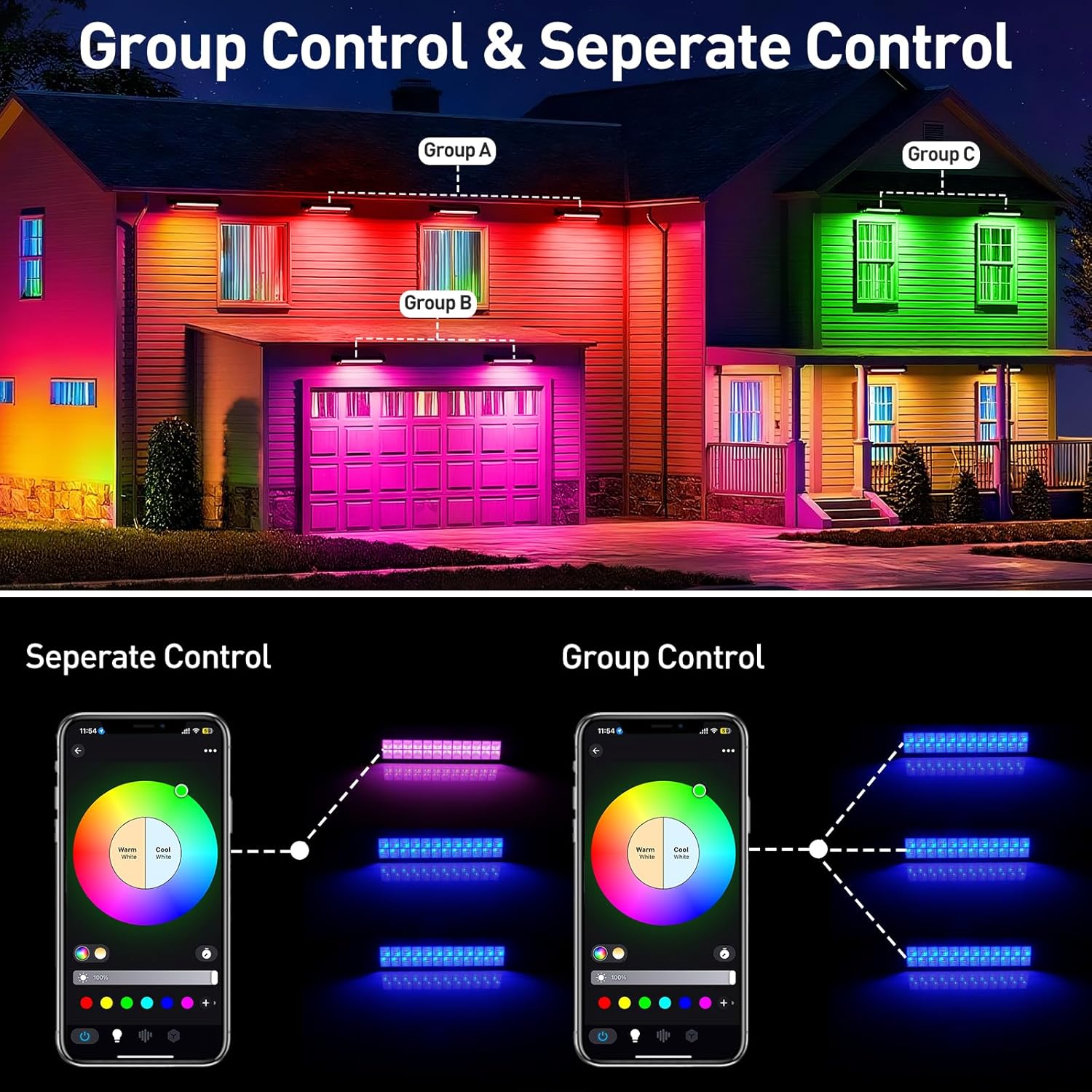 50/72 واط RGB LED الكاشف بار م - مراجعة Outdoor Lighting Uk وسعره